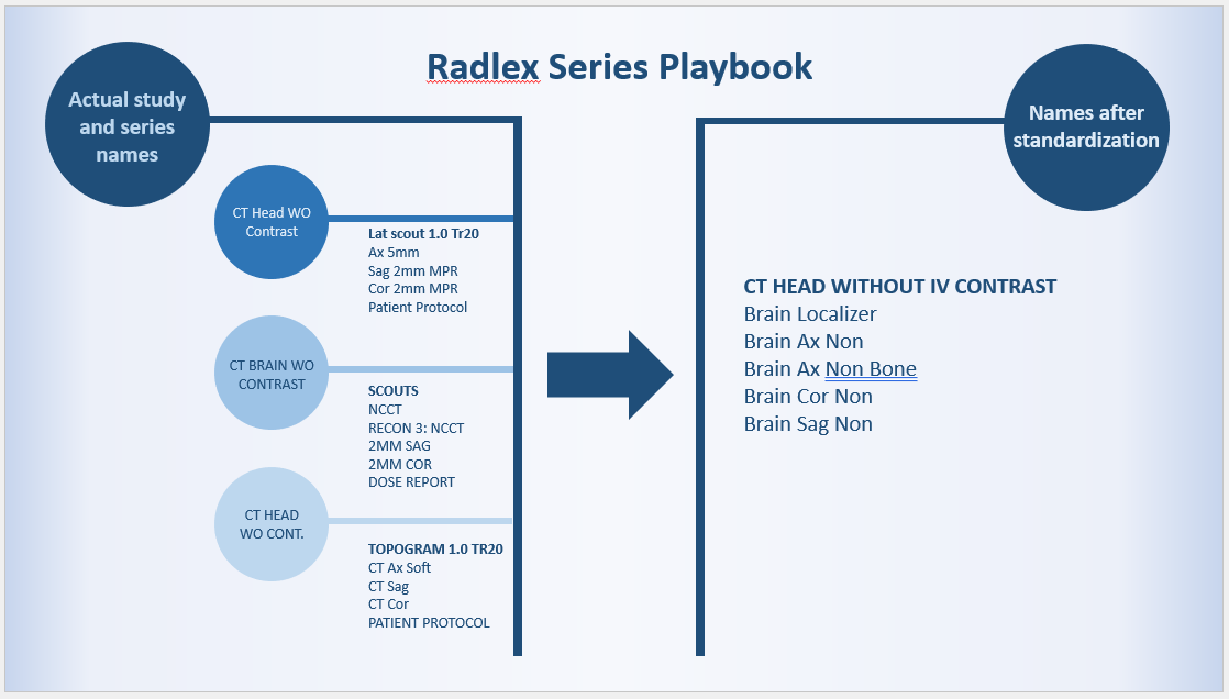 RadLex Playbook系列概览